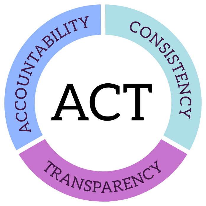 ACT meaning graphic