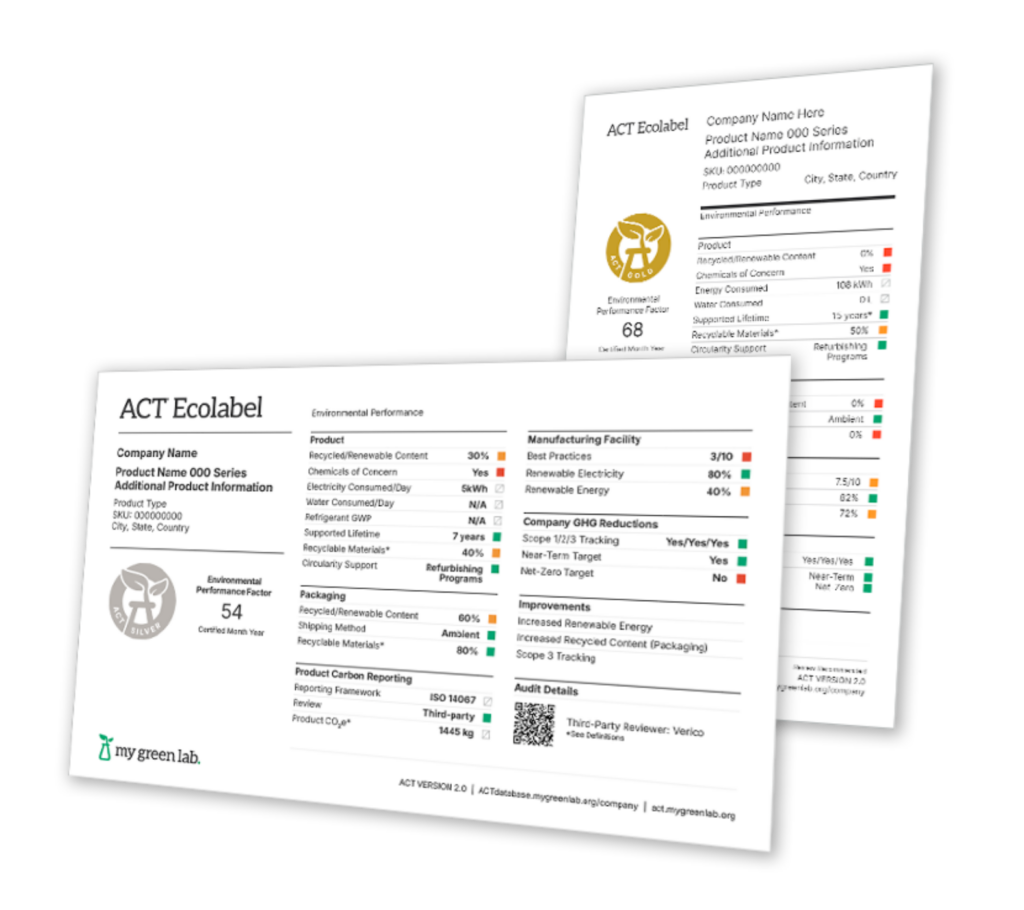 ACT Ecolabel mockup showcase