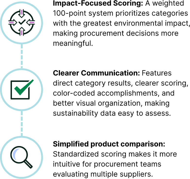 Key Improvements list